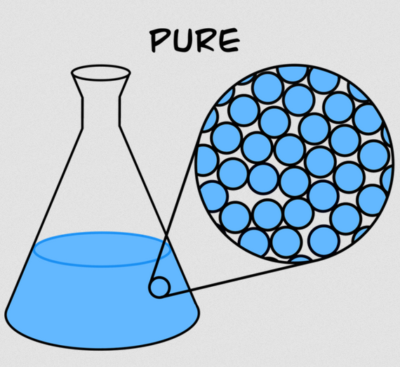 Brilliance Boiling Points