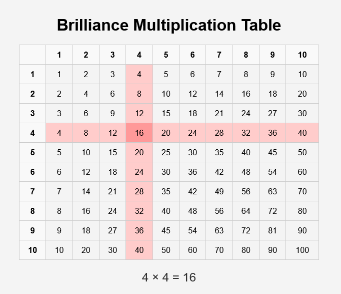 Brilliance
